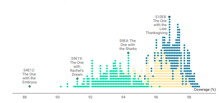 بهترین قسمت های سریال فرندز برای یادگیری زبان انگلیسی | مدیا زبان