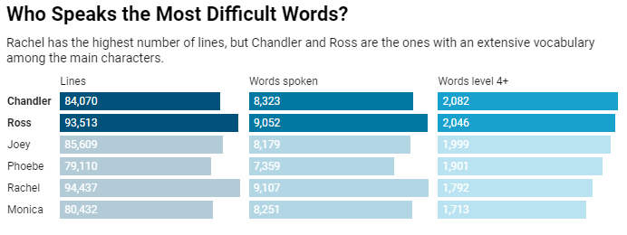 یادگیری زبان با فیلم و سریال | مدیا زبان