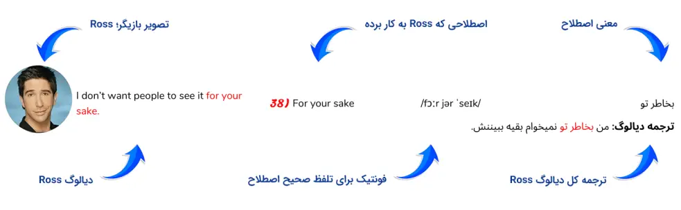 یادگیری ۱۰۷۴ اصطلاح با جزوه | مدیا زبان