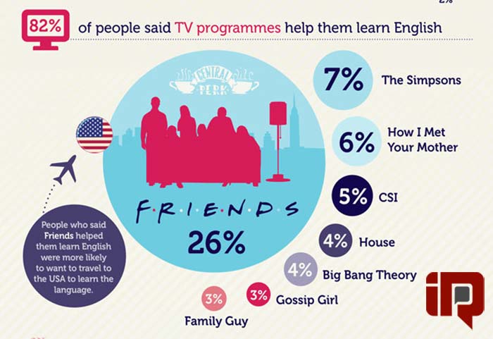 چرا فرندز برای یادگیری زبان خوب است؟ | مدیا زبان