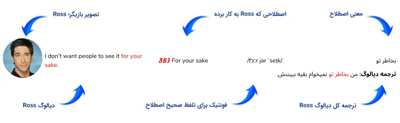 اصطلاحات رایگان سریال فرندز
