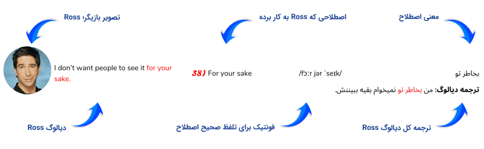 جزوه آموزشی سریال Friends تصویر جزوه آموزشی سریال فرندز آموزش اصطلاحات انگلیسی با فرندز